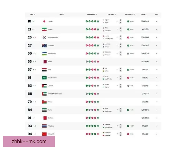 FIFA国际比赛日各国国家队赛程表现与实力走势解析对比观察