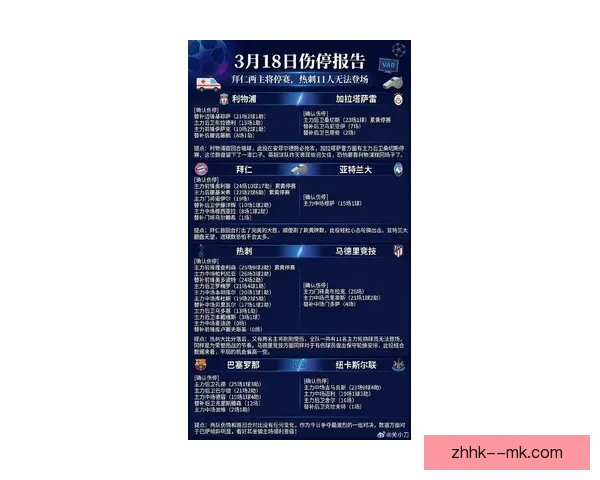 多支国家队核心球员伤停情况最新汇总与赛程影响及阵容前瞻解析