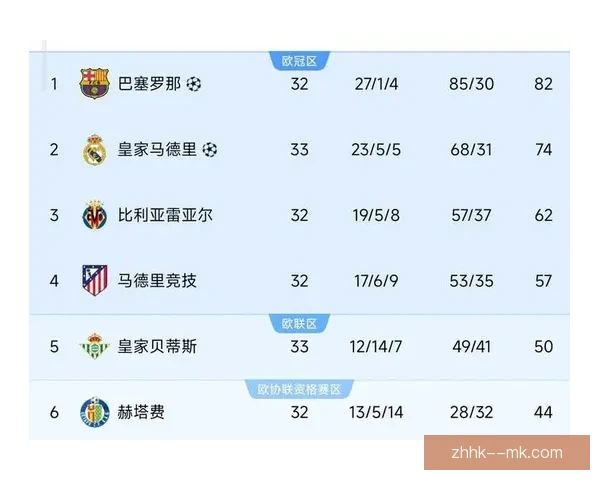 略伦特补时头球力挽狂澜西甲客场绝平皇马