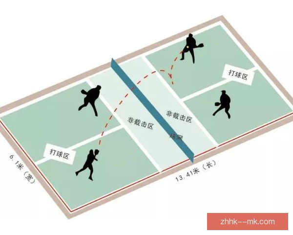 匹克球接发球战术，场上站位选择决定主动权